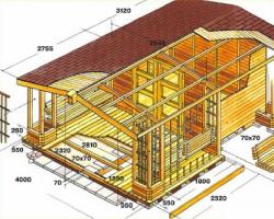 Как построить комфортный дачный дом своими руками?