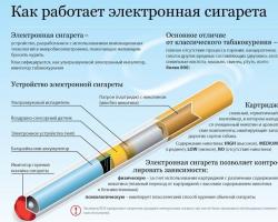 Последствия электронной сигареты: правда На что перейти с сигарет